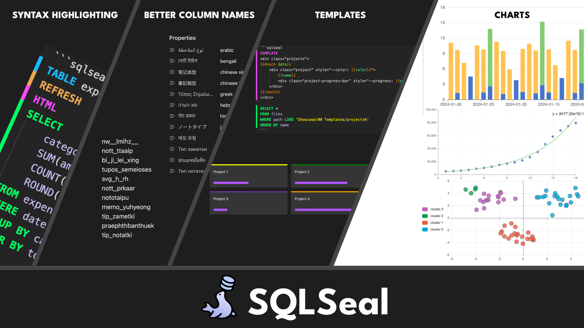 SQLSeal's new features - syntax highlighting, templates, charts and much more!