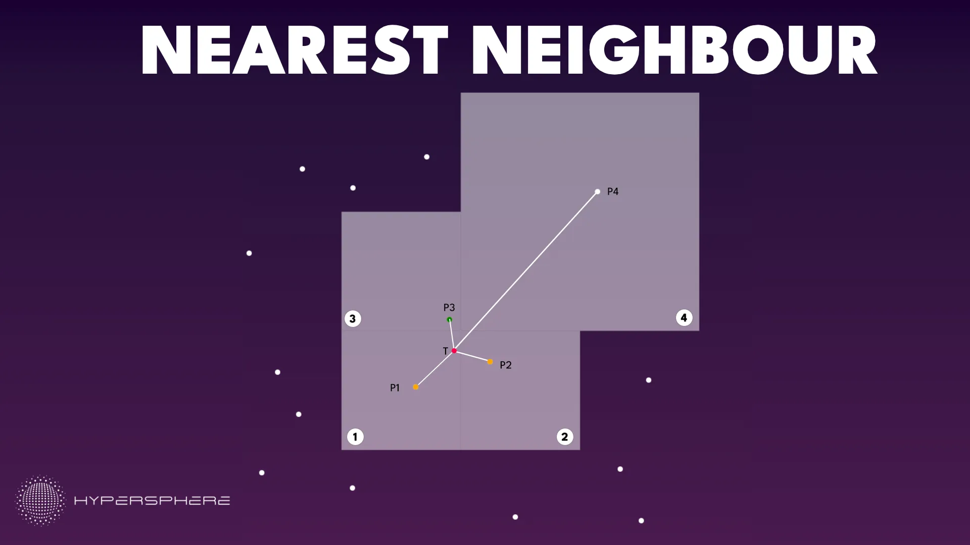 Nearest Neighbour Explanation