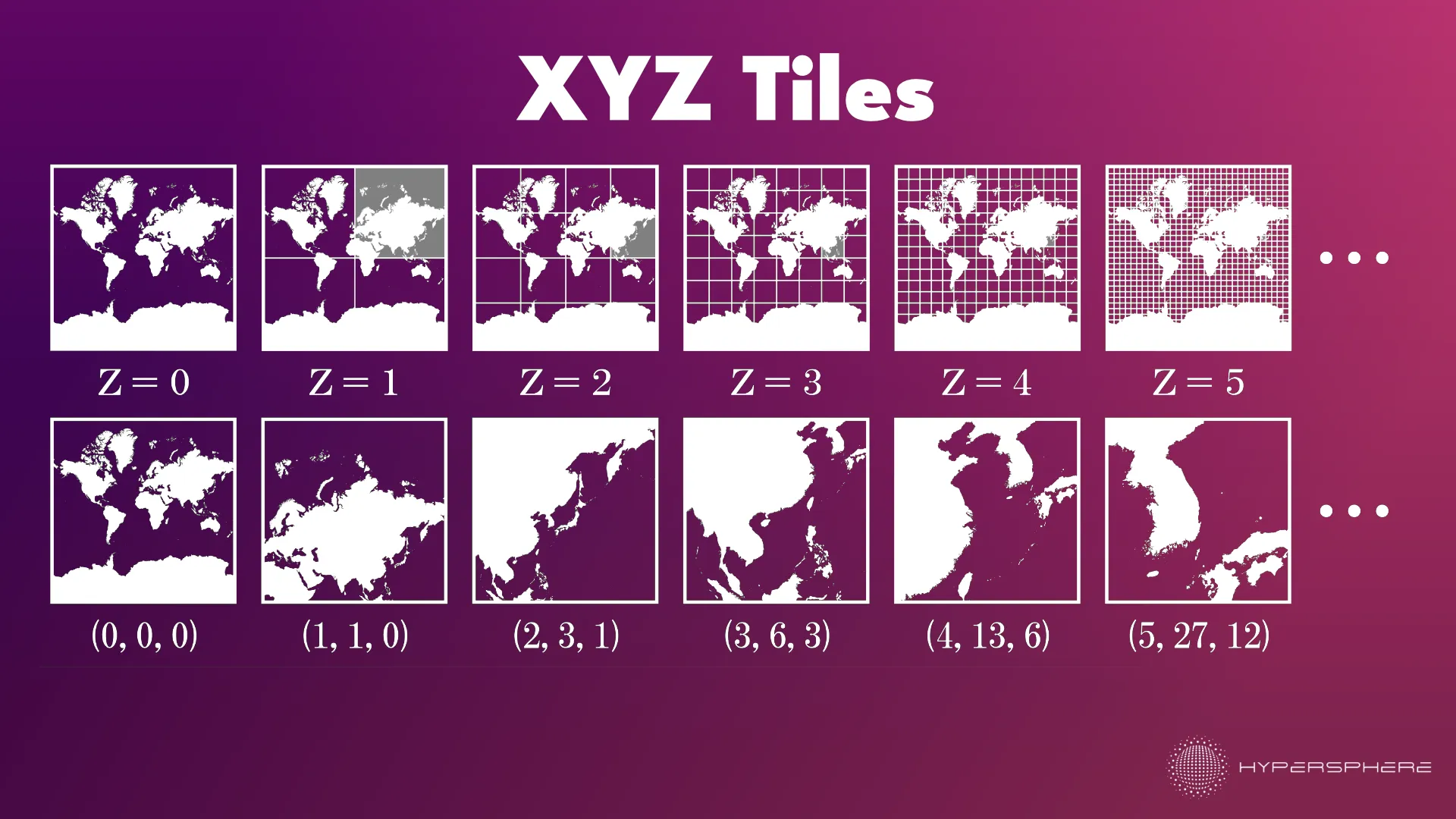 Example of XYZ Tiles